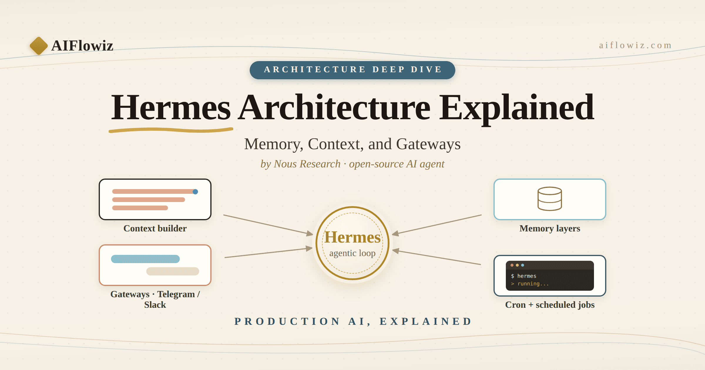 Hermes Architecture Explained: Memory, Context, and Gateways